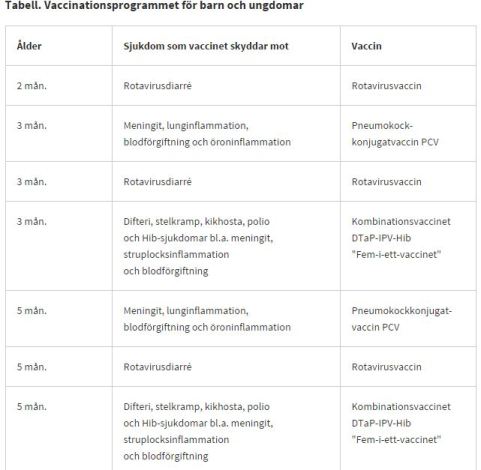 vaccinationsprogram_svenska